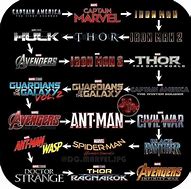 in what order should i watch the marvel movies